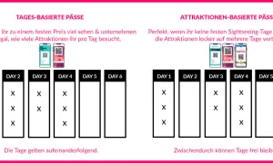 New York Pass 5 Attraktionen: Mein Guide für maximale Ersparnis