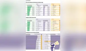 Gastro-Jobs Berlin: Ihre Chance auf Top-Gehälter & bessere Konditionen