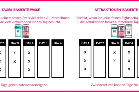 New York Pass 5 Attraktionen: Mein Guide für maximale Ersparnis