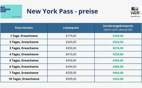 New York Pass 2025: Attraktionen, Kosten, lohnt sich der Pass?